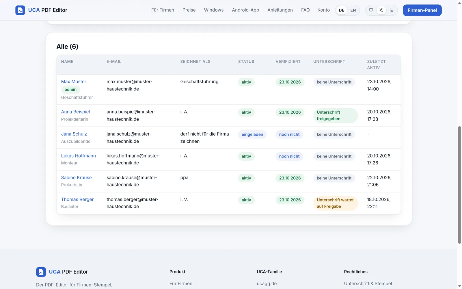 Mitarbeitende im Firmen-Panel