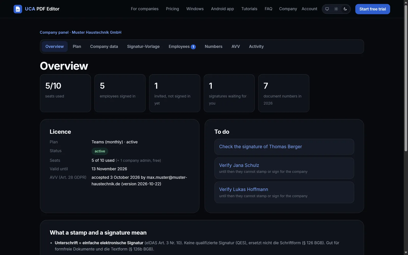 Company panel overview